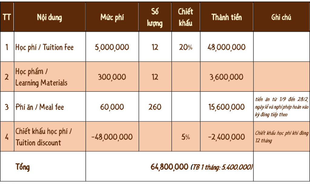 Học phí Solar 12 tháng