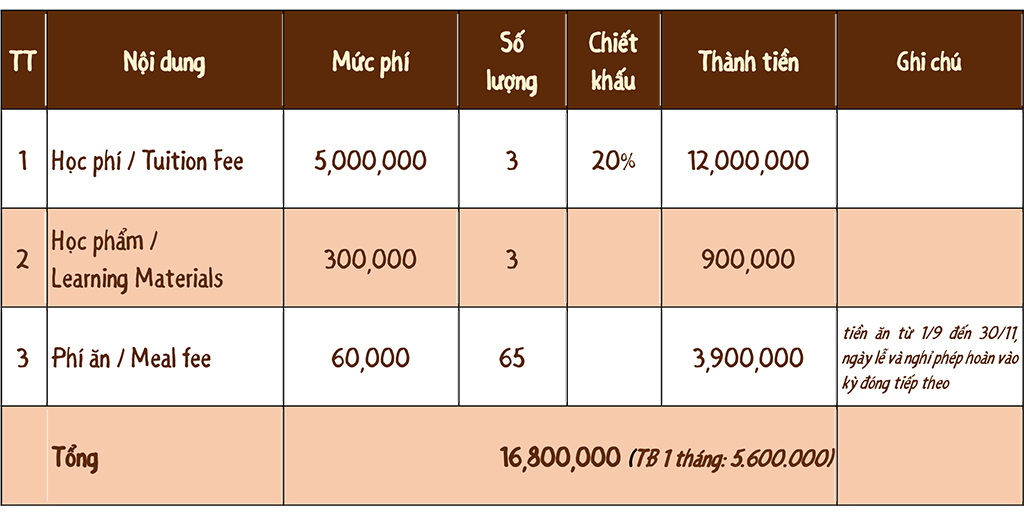 Học phí Solar 3 tháng