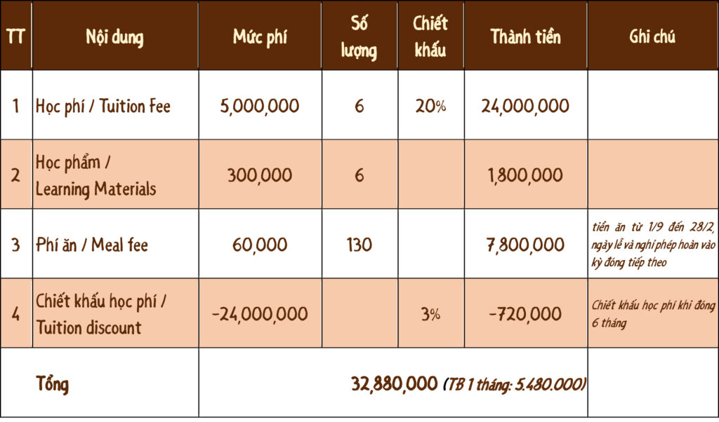 Học phí Solar 6 tháng